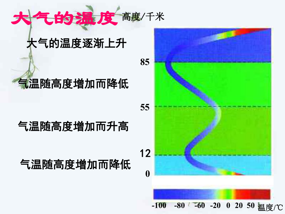 第二章大气-1-3节复习课课件.ppt_第3页