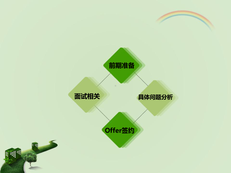 求职经验心得分享课件.ppt_第3页