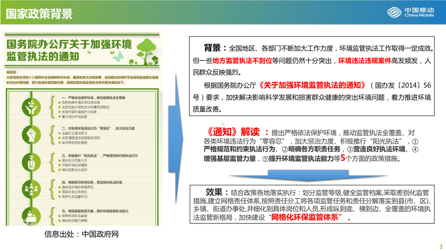 物联网行业应用方案-环保(PPT38页).ppt_第3页