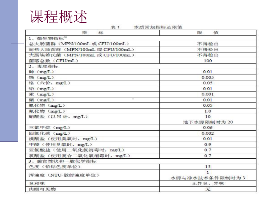 水分析化学ppt课件.ppt_第2页