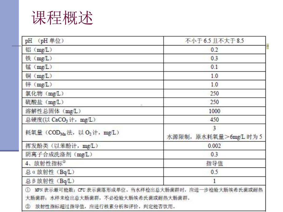 水分析化学ppt课件.ppt_第3页