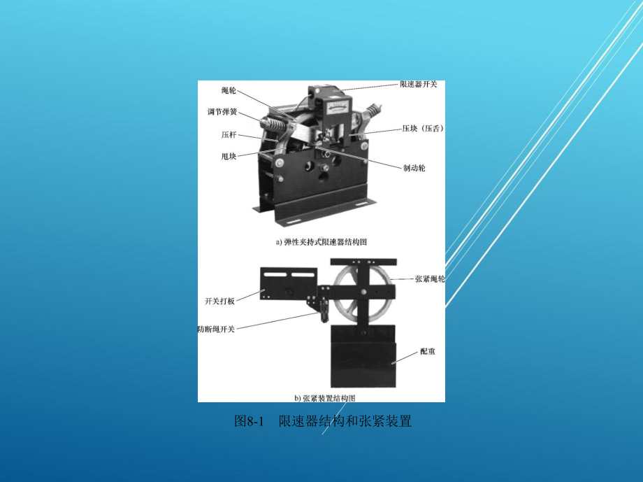 电梯维修与保养学习任务8电梯安全保护装置和电气系统的维护保养课件.pptx_第3页