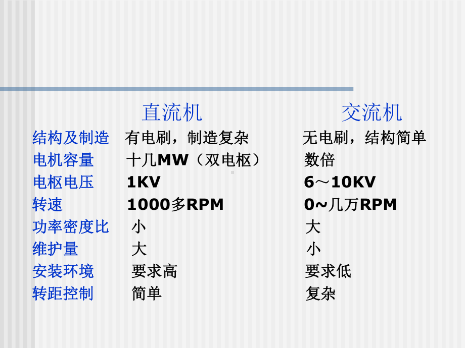 笼型异步电机变压变频调速系统VVVF系统-转差功率不课件.ppt_第2页