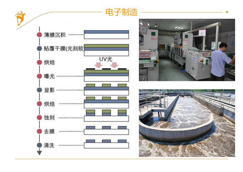 液态金属+：开创全新电子制造工业课件.pptx_第3页