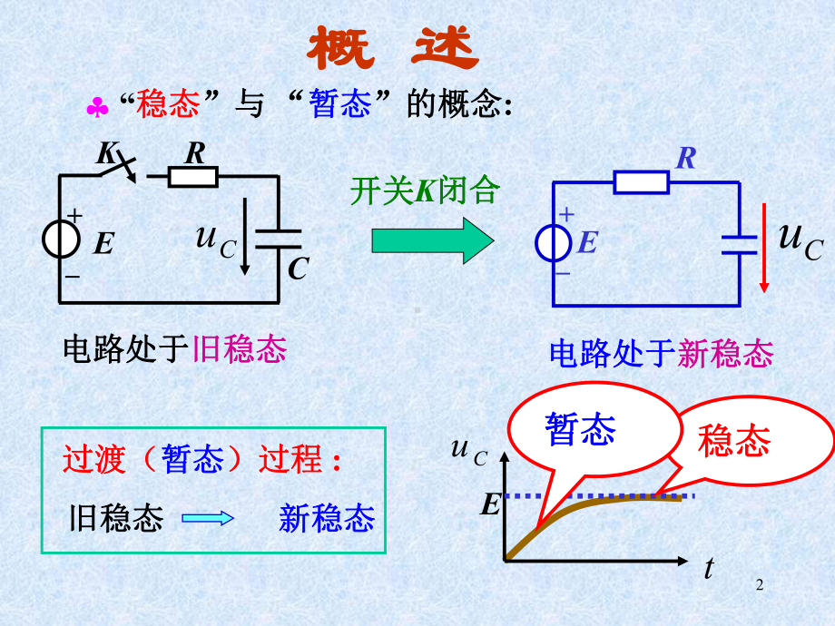 电工技术-电路的暂态分析课件.ppt_第2页