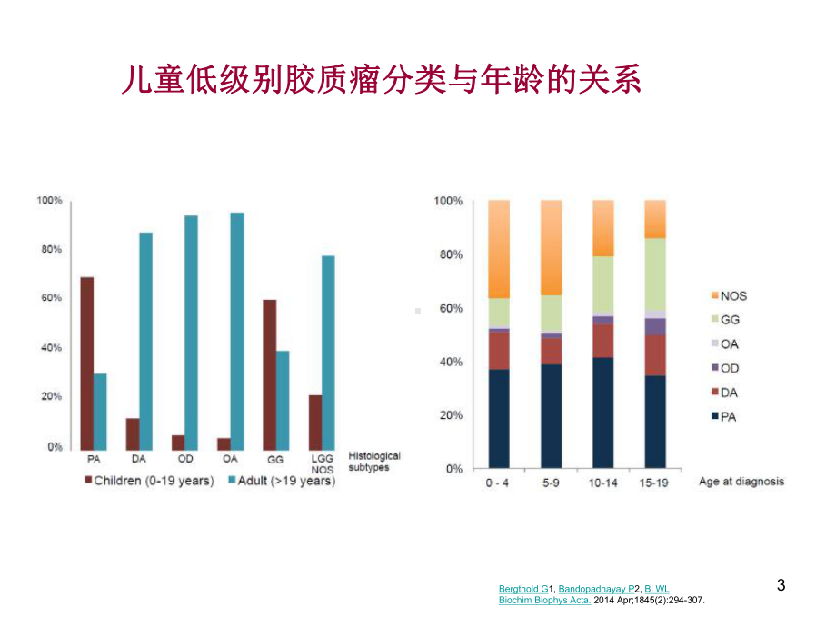 申戈的儿童胶质瘤的放疗课件.ppt_第3页