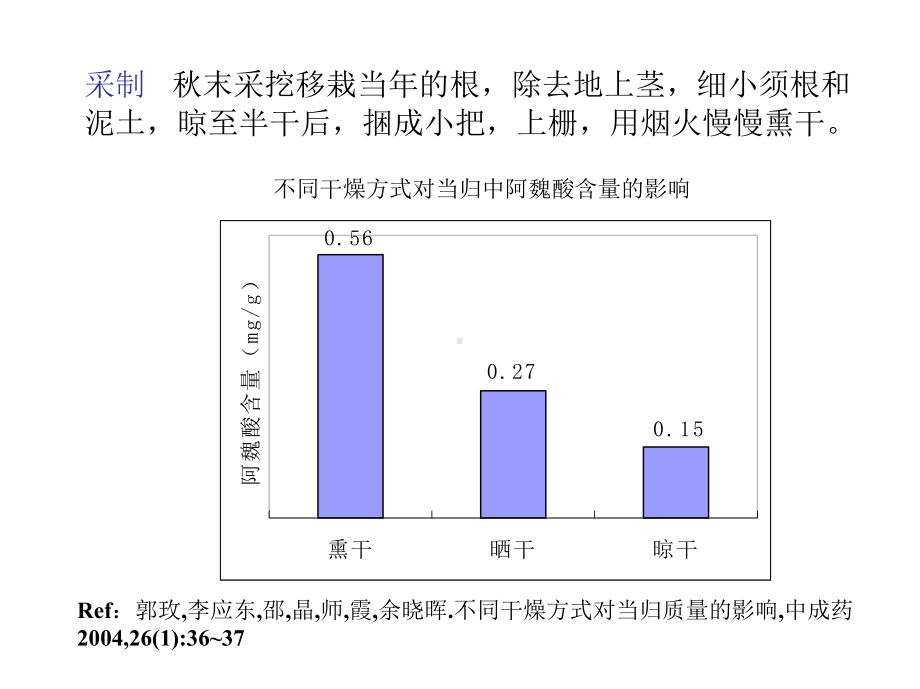 生药学各论-当归柴胡课件.pptx_第3页