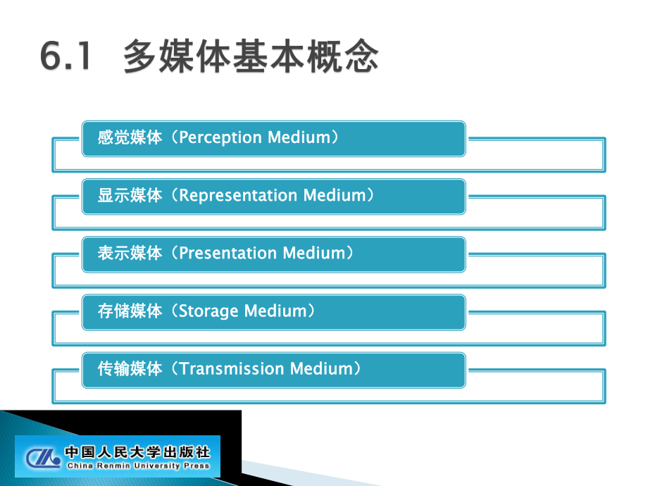 第6章多媒体基础课件.ppt_第3页