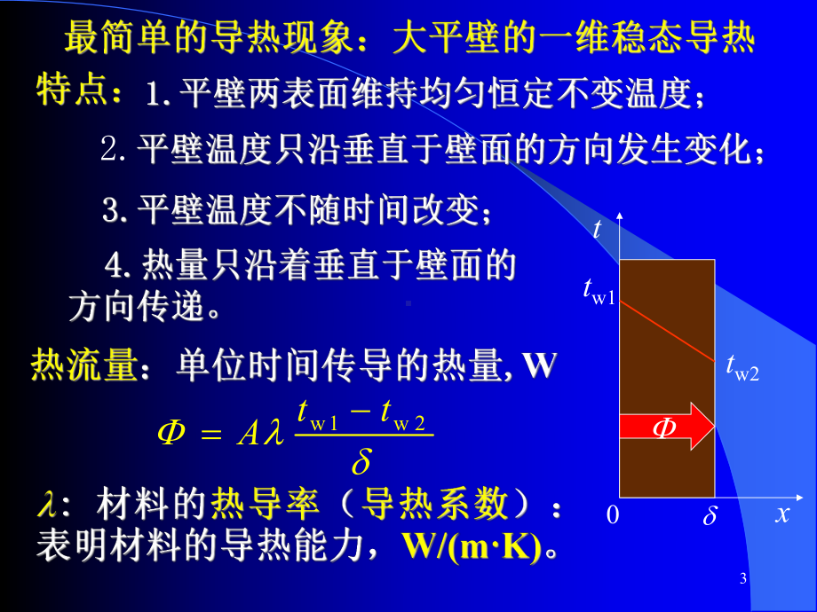 热量传递的基本方式-icaredbd课件.ppt_第3页