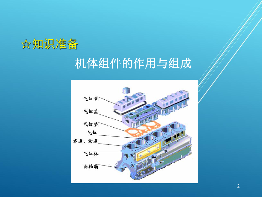 汽车机械结构与拆装项目3-发动机机体组件与曲柄连杆机构结构认识课件.ppt_第2页