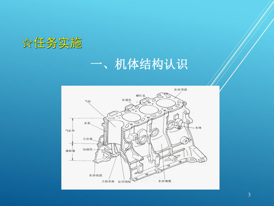 汽车机械结构与拆装项目3-发动机机体组件与曲柄连杆机构结构认识课件.ppt_第3页