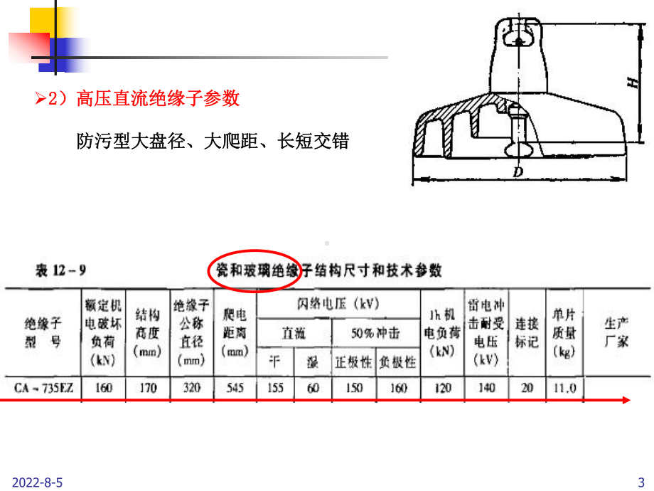 直流输电架空线路绝缘子选型及片数确定课件.ppt_第3页