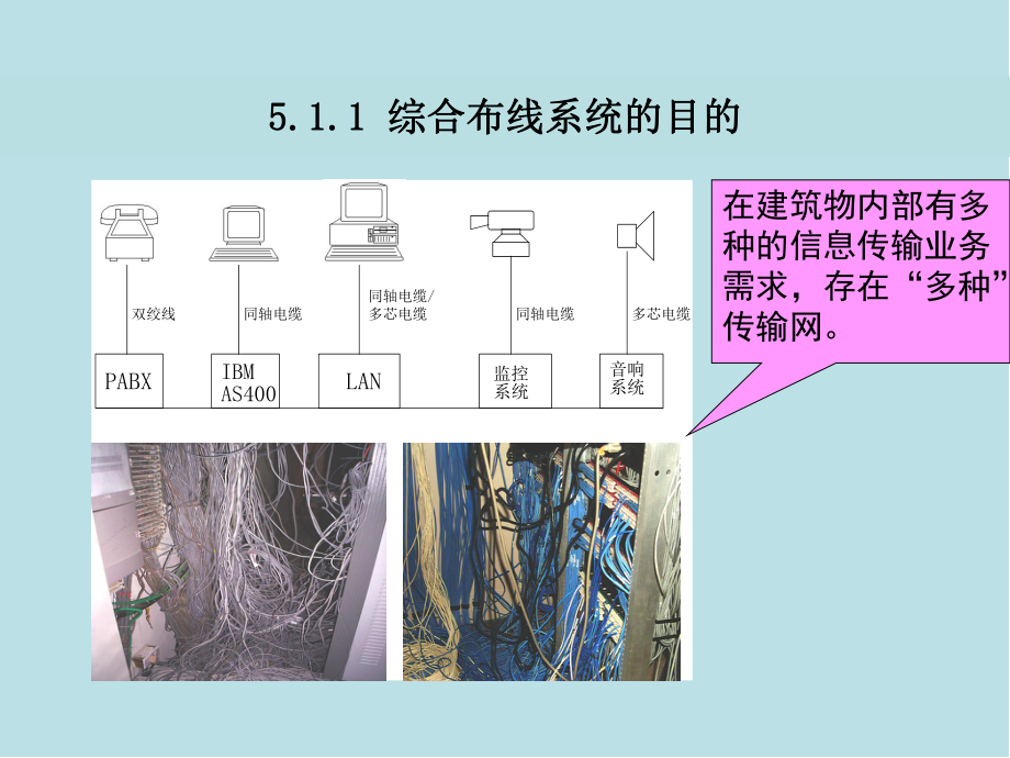 楼宇智能化技术第5章综合布线技术课件.ppt_第2页