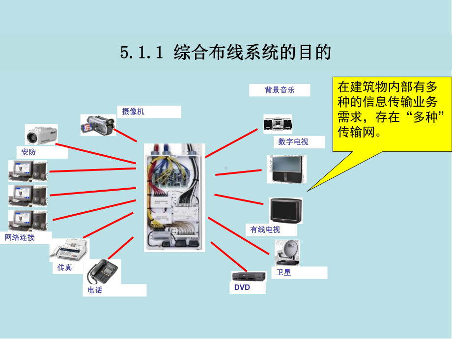 楼宇智能化技术第5章综合布线技术课件.ppt_第3页