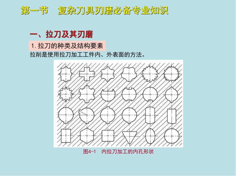 磨工(高级)第四章课件.ppt_第3页