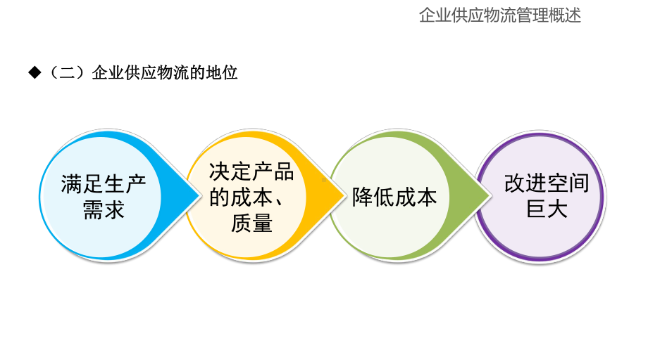 现代企业物流管理第3章课件.ppt_第3页