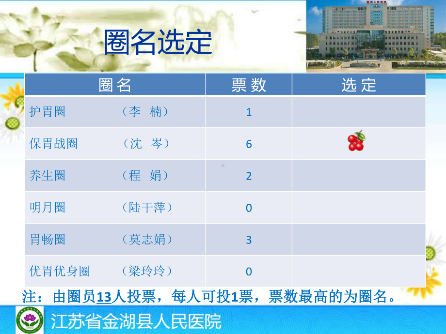 消化科品管圈成果汇报课件.pptx_第3页