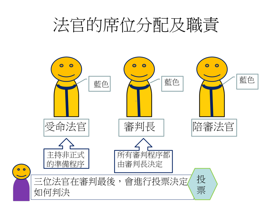 第七章法院制度概说ppt课件.ppt_第3页