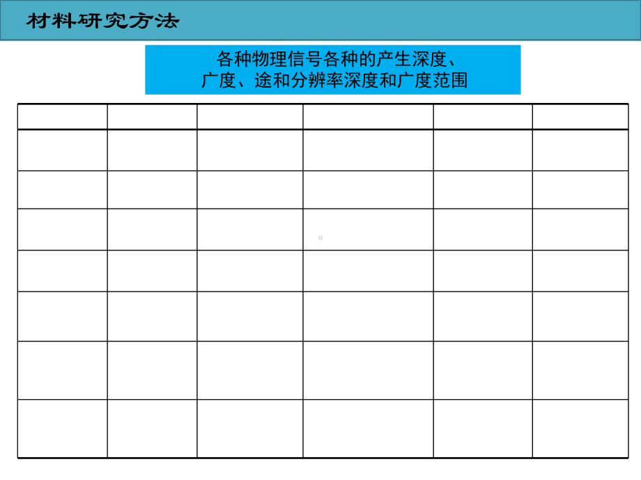 材料研究方法及电子显微镜-PPT课件.ppt_第2页