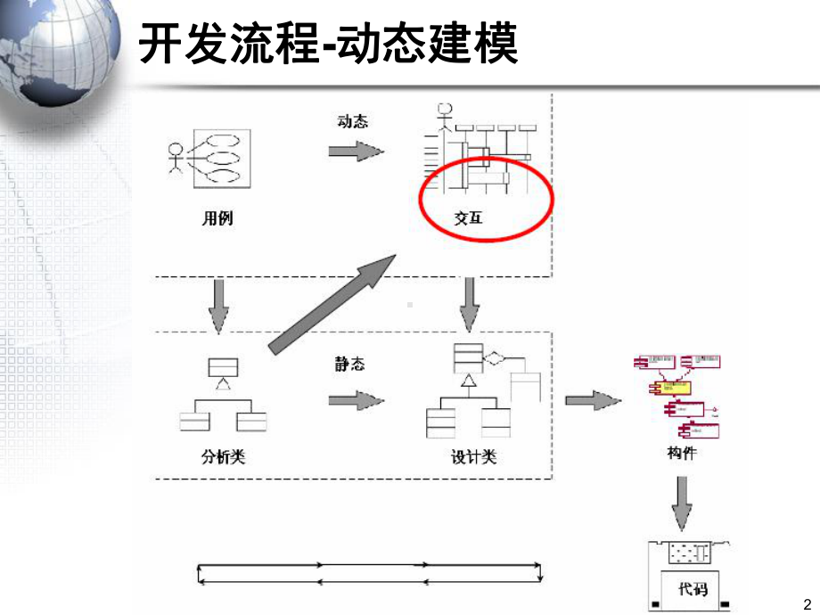 第五章顺序图和协作图课件.ppt_第2页