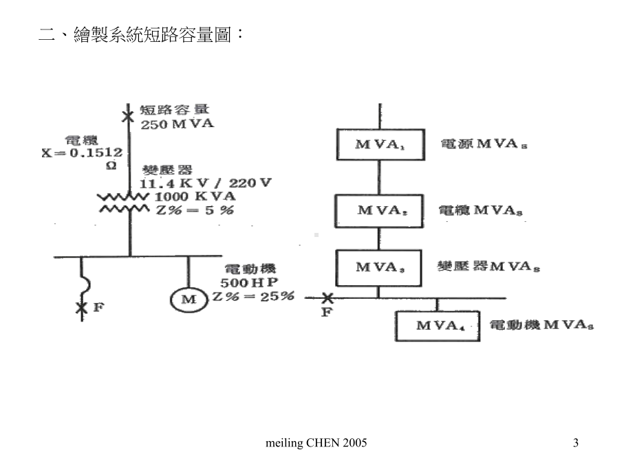 短路容量之故障电流快速运算法课件.ppt_第3页