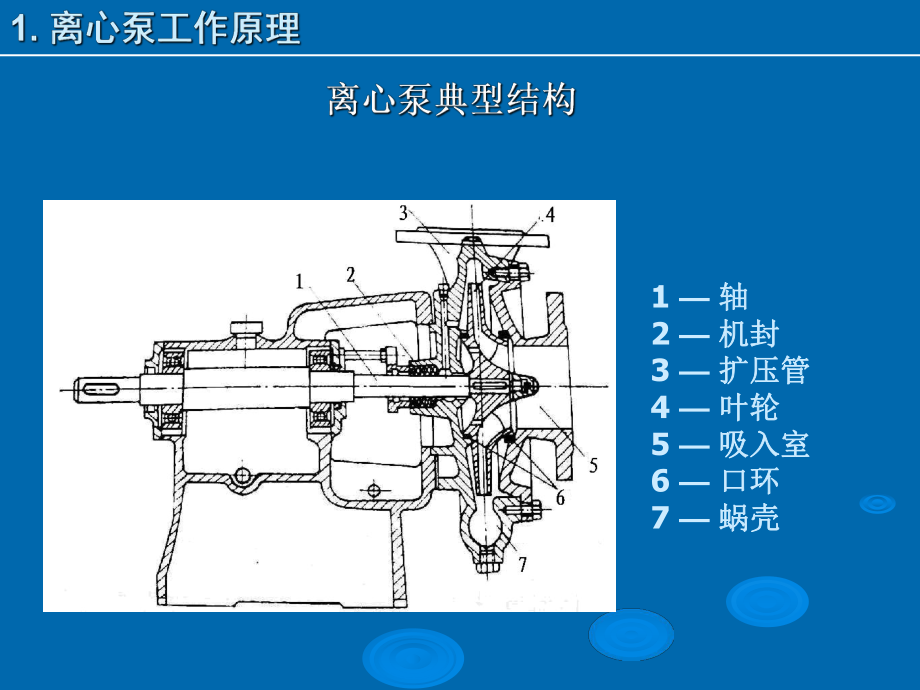 离心泵结构和原理页PPT课件.ppt_第3页