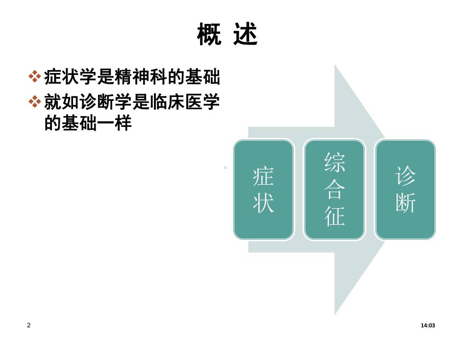 第二章-精神障碍的症状学课件.ppt_第2页