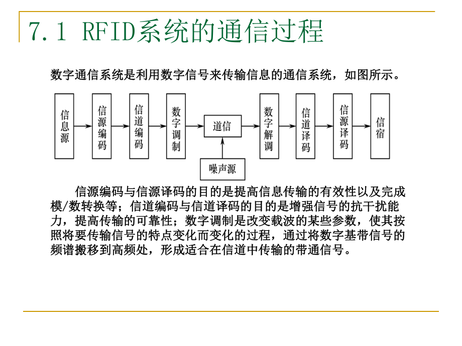 物联网RFID-编码与调制课件.ppt_第2页