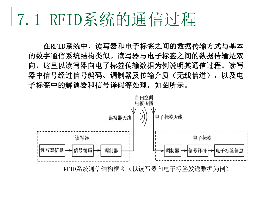 物联网RFID-编码与调制课件.ppt_第3页