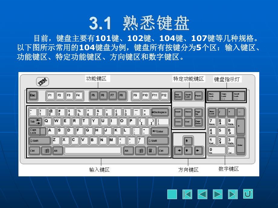 电脑入门+上网实例与操作》图文课件第3章.ppt_第2页