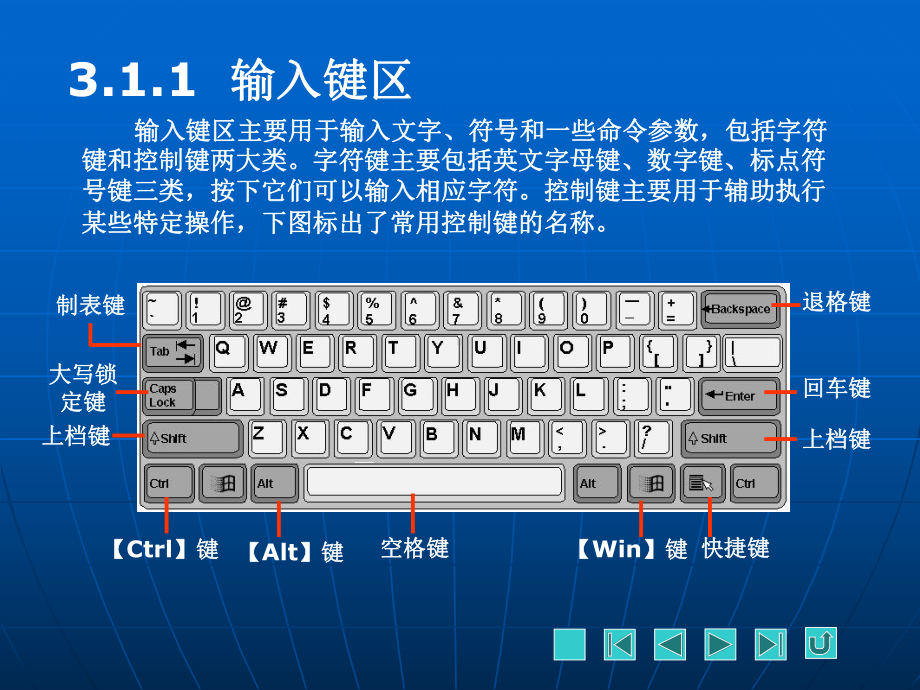 电脑入门+上网实例与操作》图文课件第3章.ppt_第3页