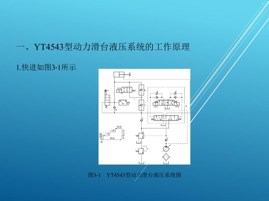 液压与气压传动项目三课件.pptx_第3页