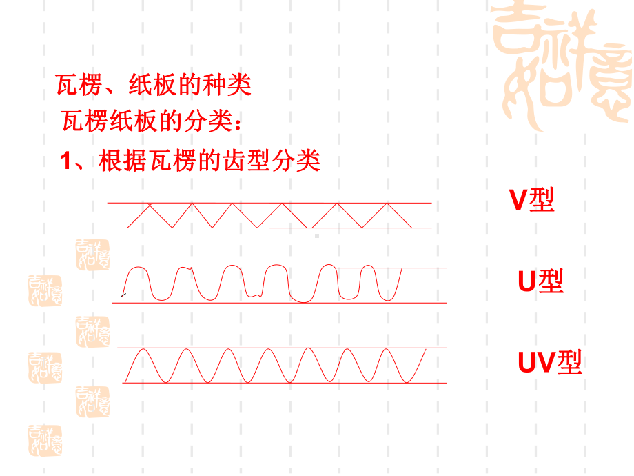 瓦楞包装培训教材新课件.pptx_第3页