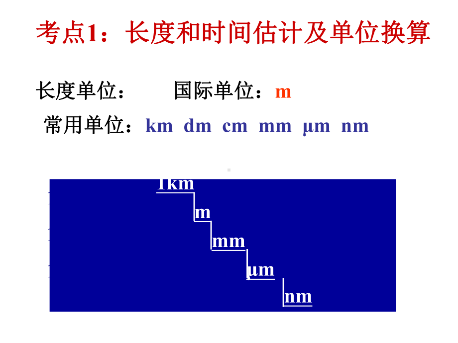 第一章走进物理世界复习(新沪粤版)正式版课件.ppt_第2页