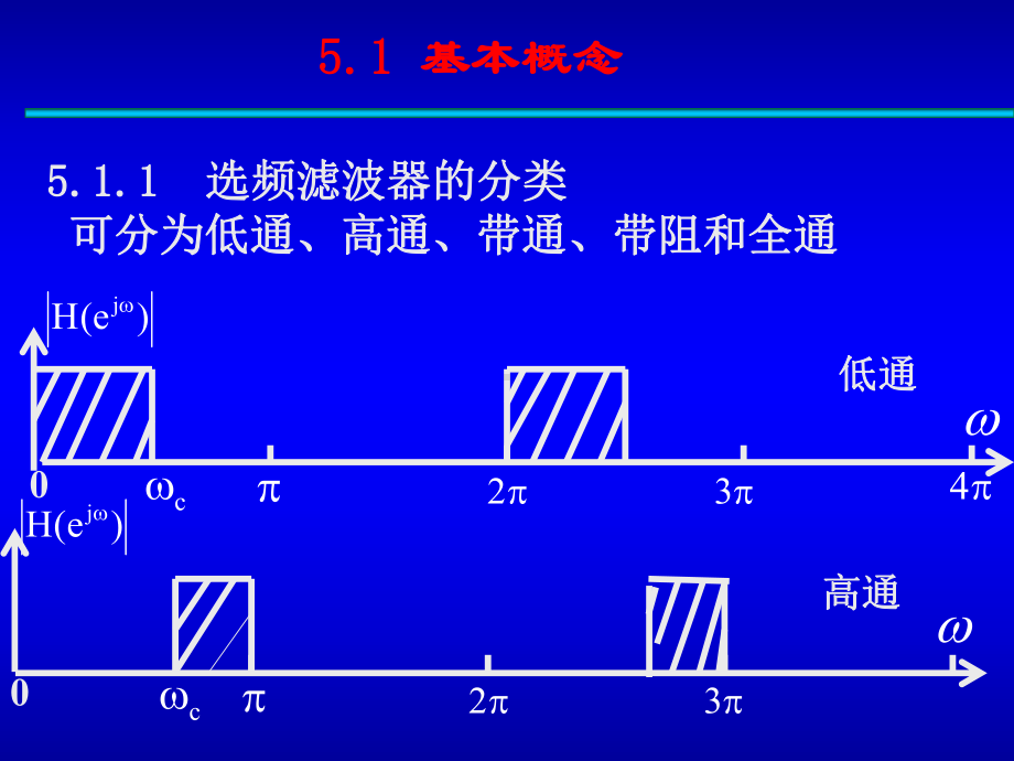 模拟滤波器的系统函数为课件.ppt_第1页