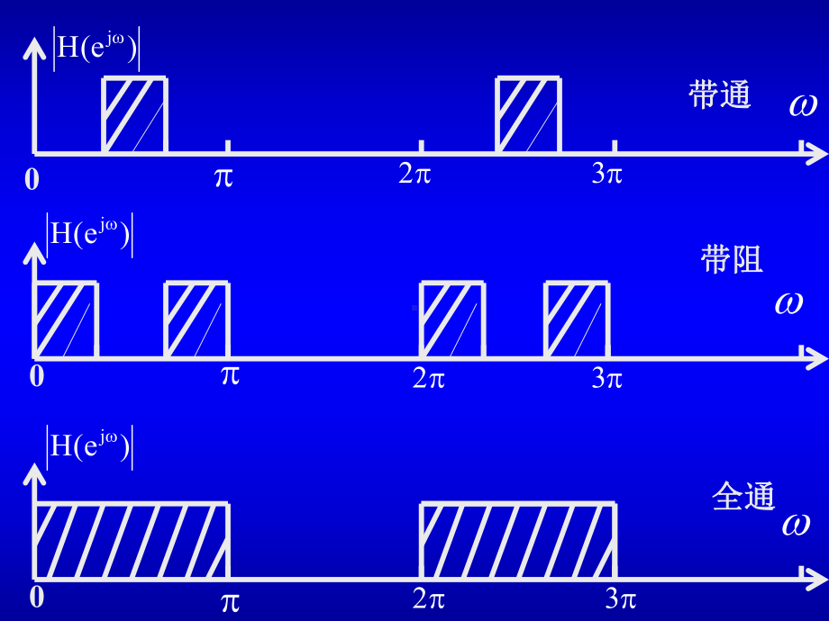 模拟滤波器的系统函数为课件.ppt_第2页