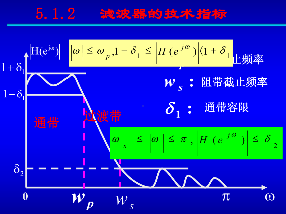 模拟滤波器的系统函数为课件.ppt_第3页