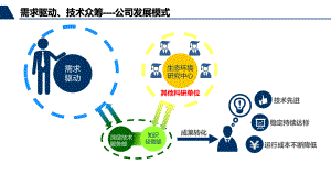 污水处理系统诊断服务课件.ppt