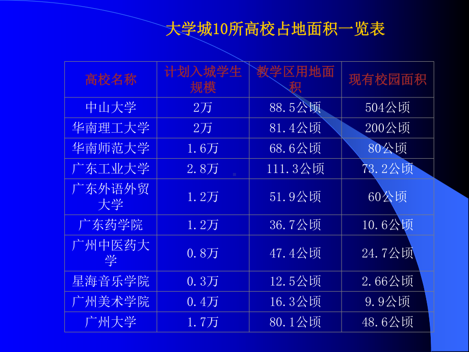 第六章昆虫基因工程课件.ppt_第3页