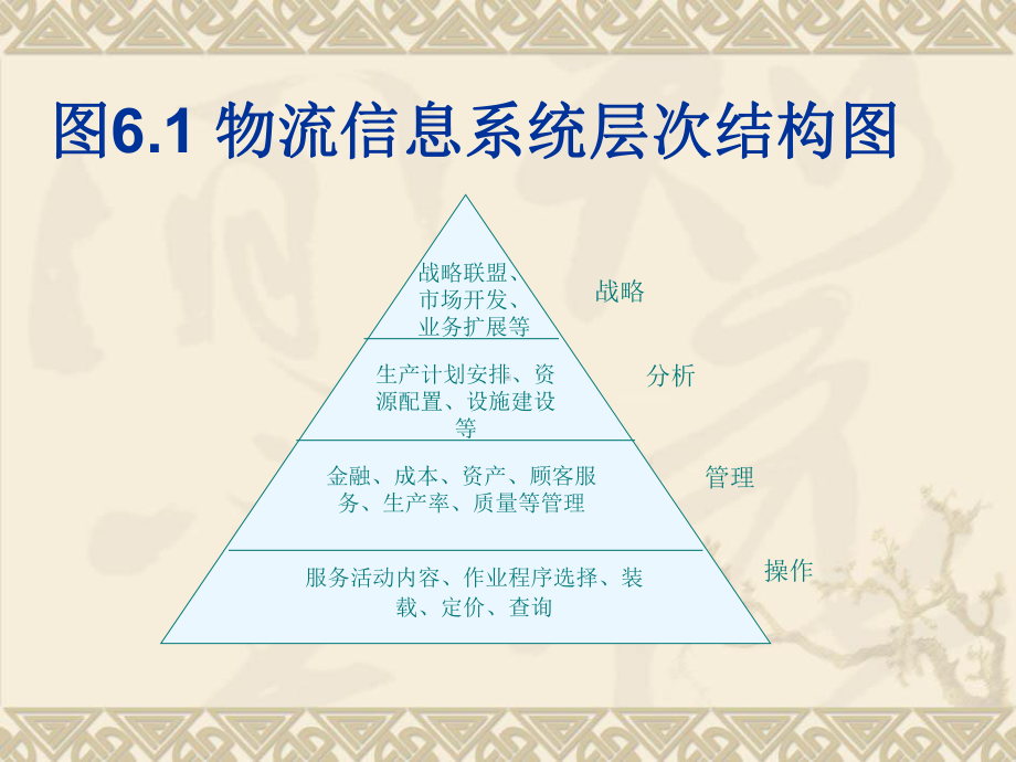 物流信息系统的规划、分析与设计.ppt_第3页