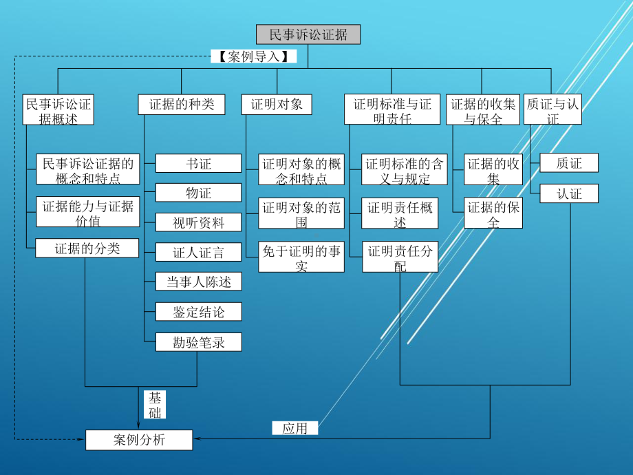 民事诉讼法学第五章课件.pptx_第2页