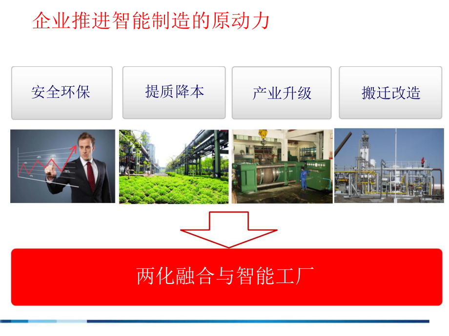 石化企业智能工厂的思考与实践课件.pptx_第3页
