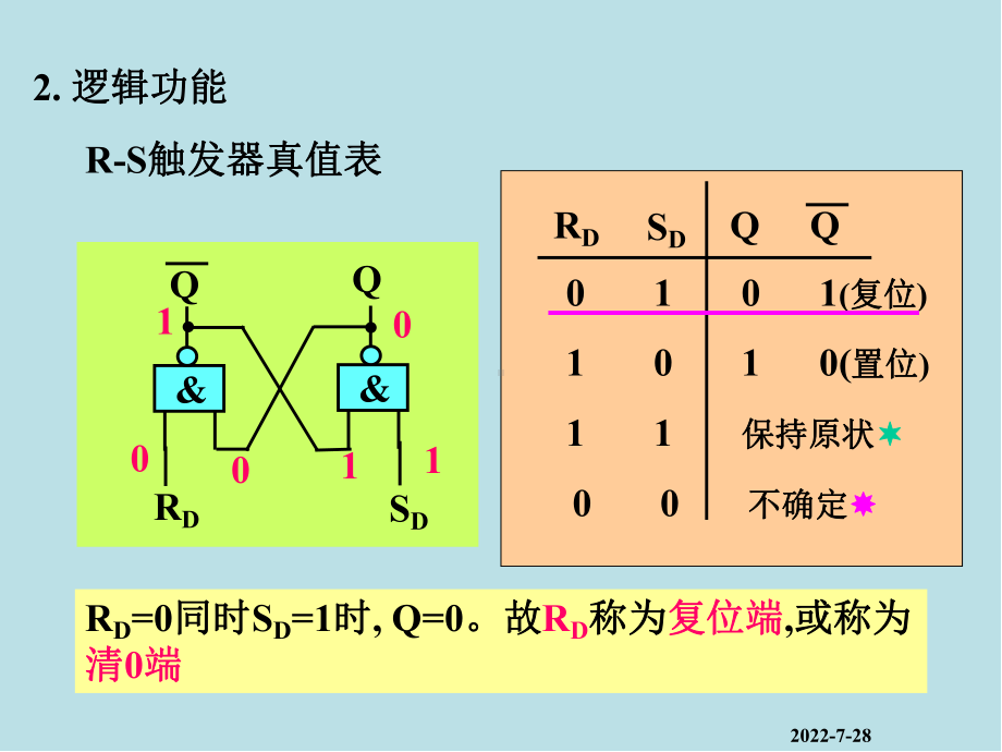 电子技术基础第11章-时序逻辑电路课件.ppt_第2页