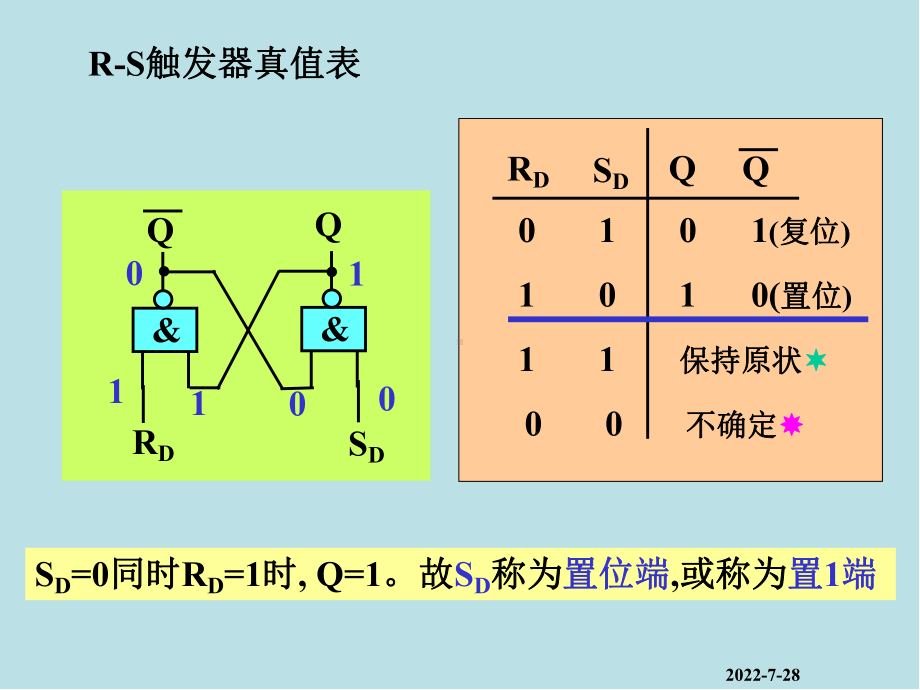 电子技术基础第11章-时序逻辑电路课件.ppt_第3页