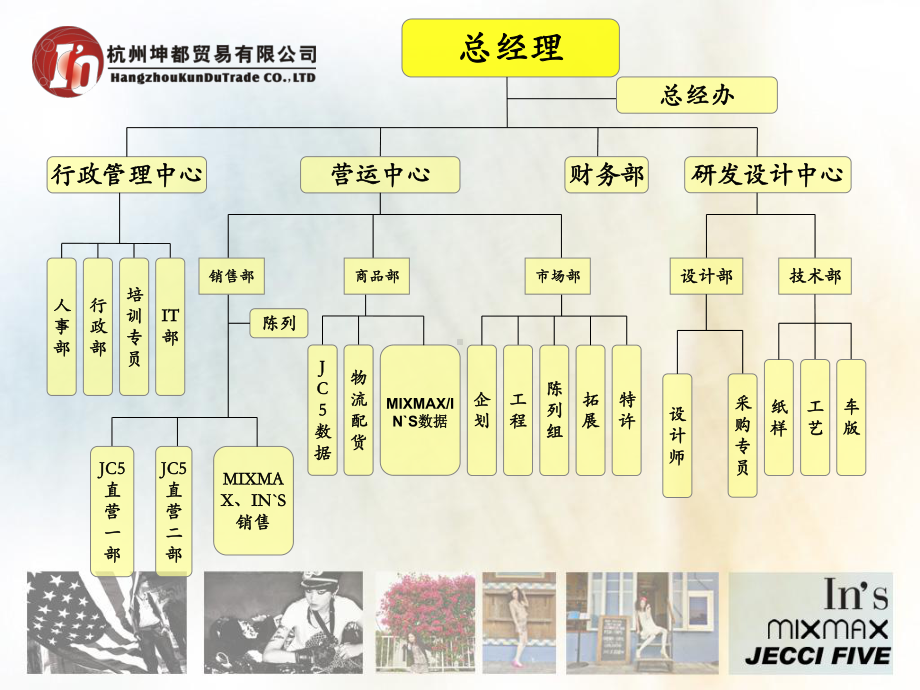 杭州坤都企业文化课件.ppt_第3页