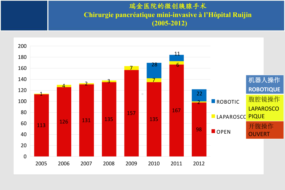 机器人胰腺外科手术课件.ppt_第2页