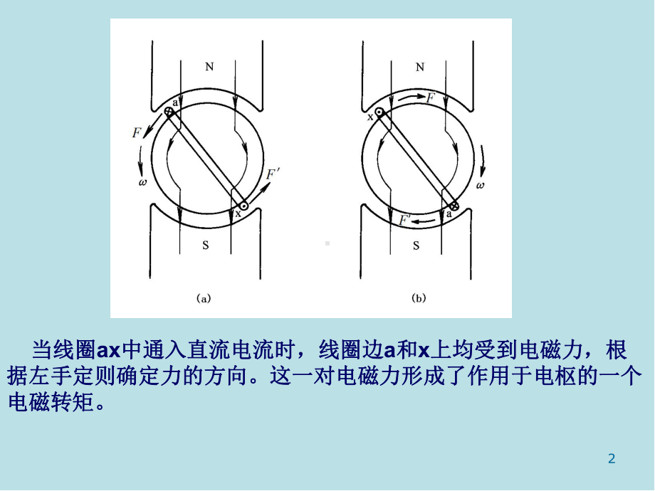 电机及拖动基础c0课件2.ppt_第2页