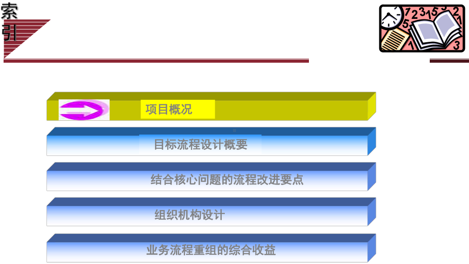 目标流程优化及管理模式设计报告(PPT-115页).ppt_第3页