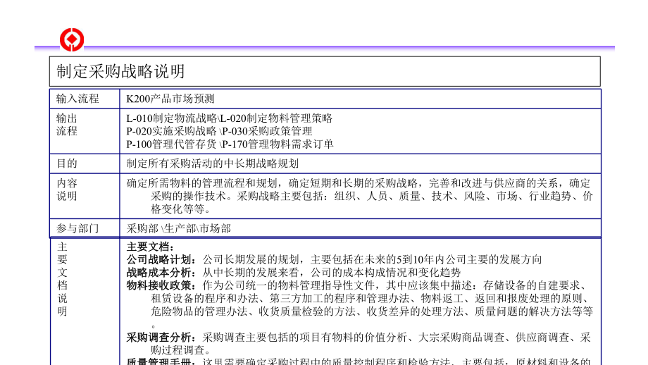 某公司采购流程优化管理咨询报告(ppt-47页)课件.ppt_第3页