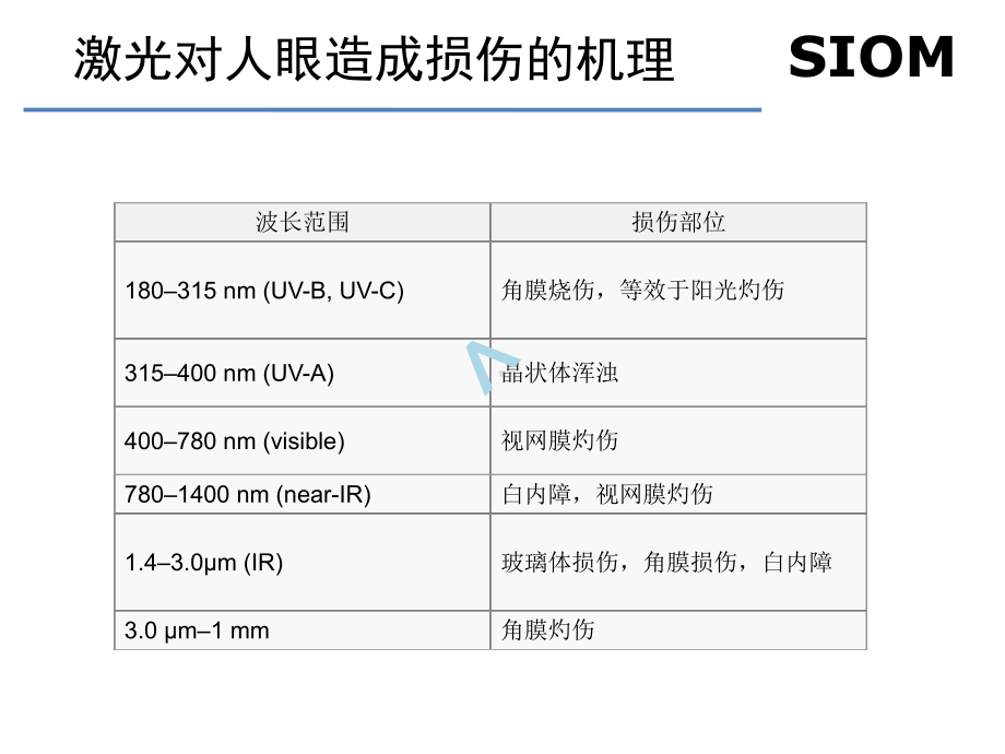 激光人眼安全课件.ppt_第3页